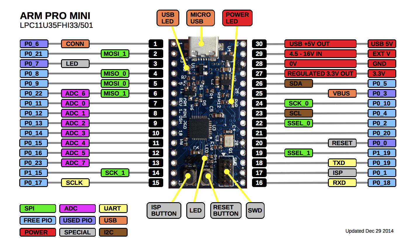 Pinout Diagram