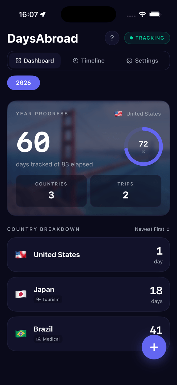 DaysAbroad dashboard